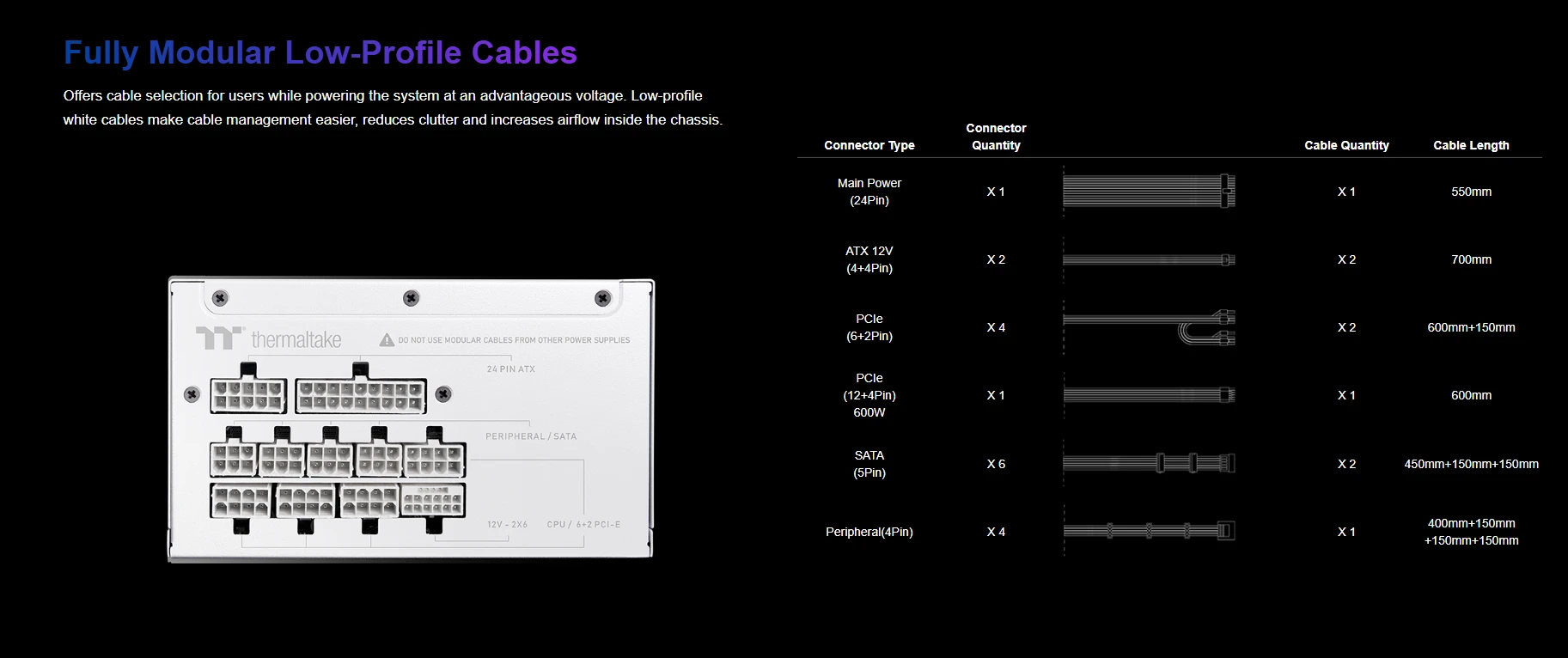 Thermaltake Toughpower GT Snow 750W 80 Plus Gold Power Supply