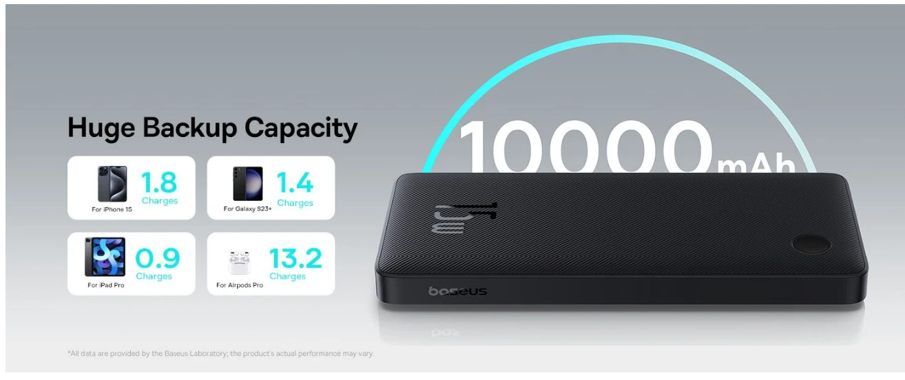 Baseus 10000mAh power bank huge backup capacity charging chart showing device charges