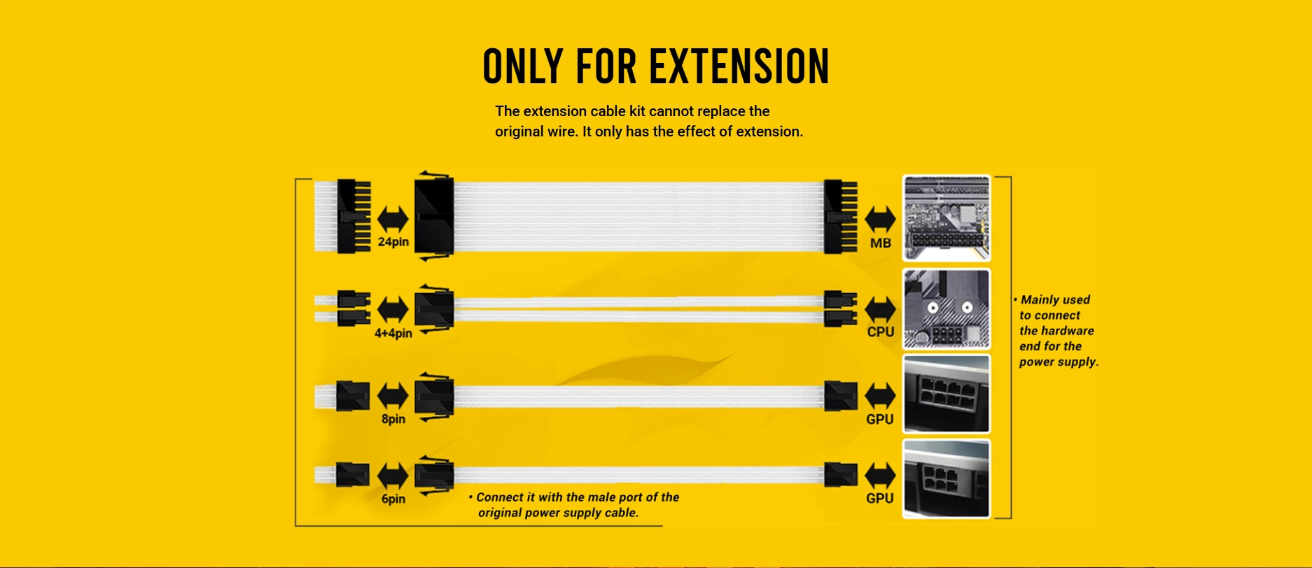 Antec sleeved extension cable kit with 24pin, 8pin, and 6pin connectors for CPU and GPU