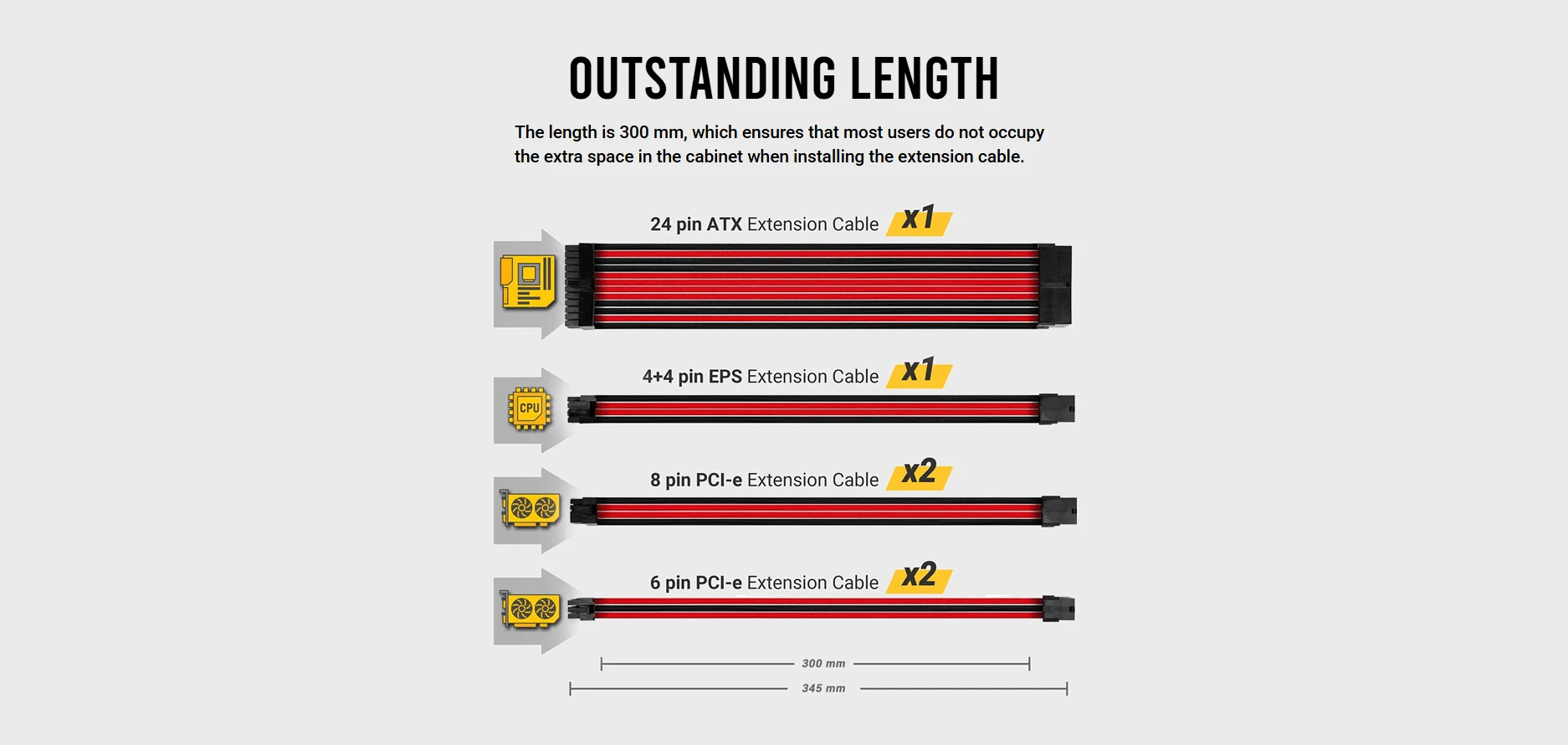 Antec sleeved extension cable kit contents showing 24pin ATX, 4+4pin EPS, 8pin, and 6pin PCIe cables in red/black