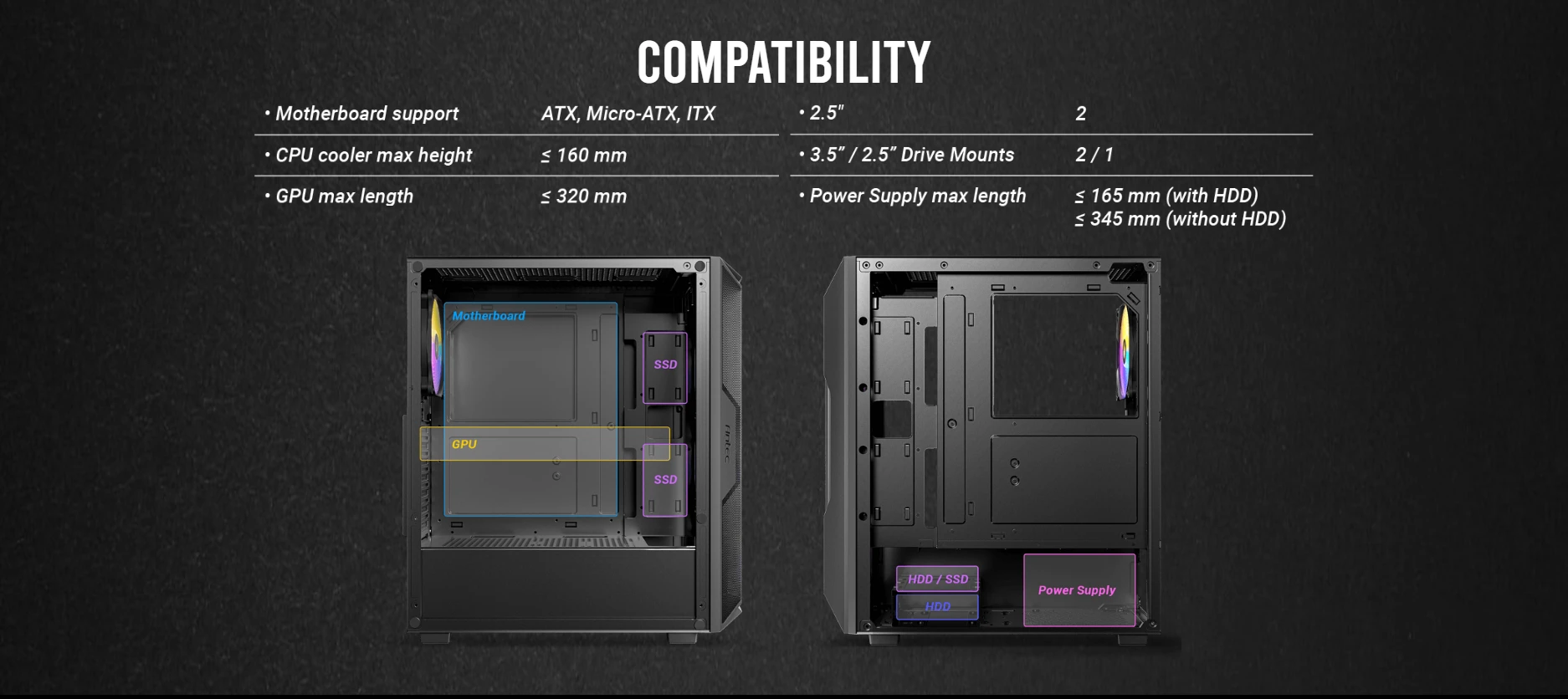 Antec AX61 Elite hardware compatibility chart showing support for ATX, Micro-ATX, ITX motherboards, 320mm GPU, and 160mm CPU cooler