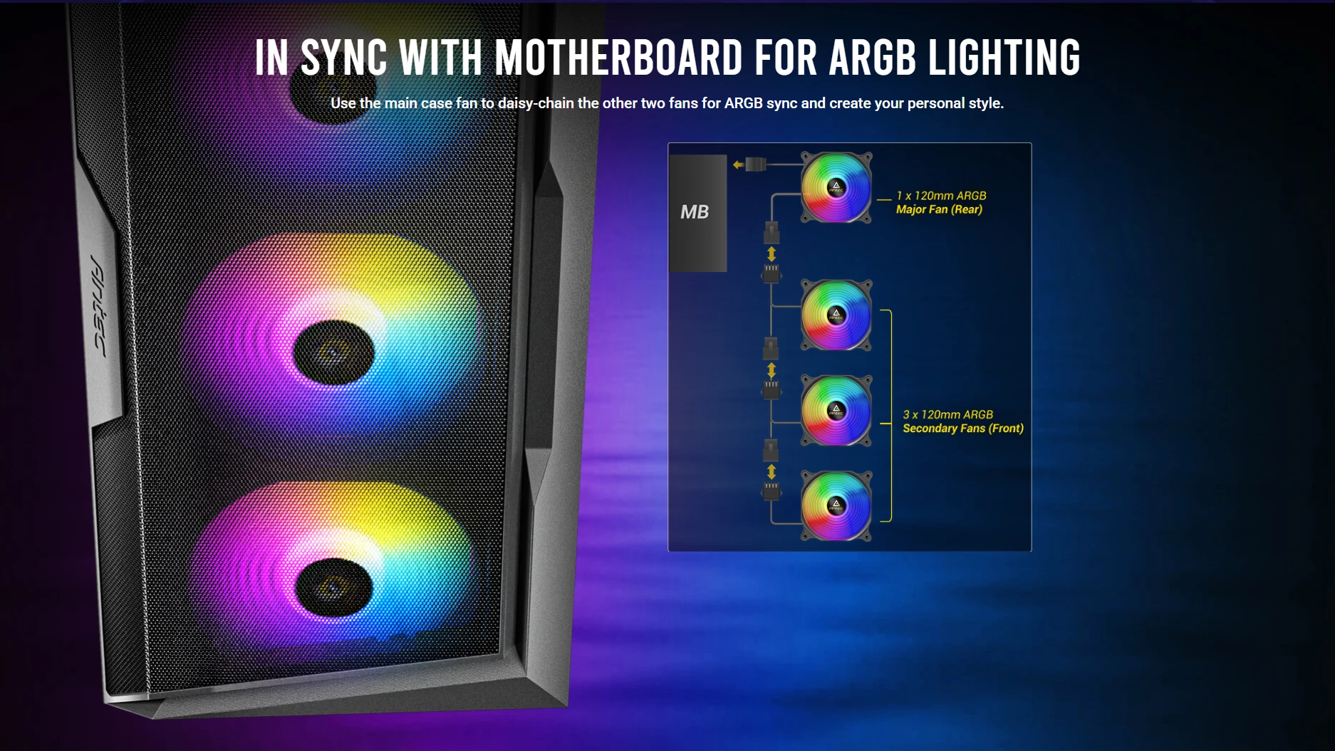Antec AX61 Elite motherboard ARGB sync and daisy-chain fan connection for unified RGB lighting control