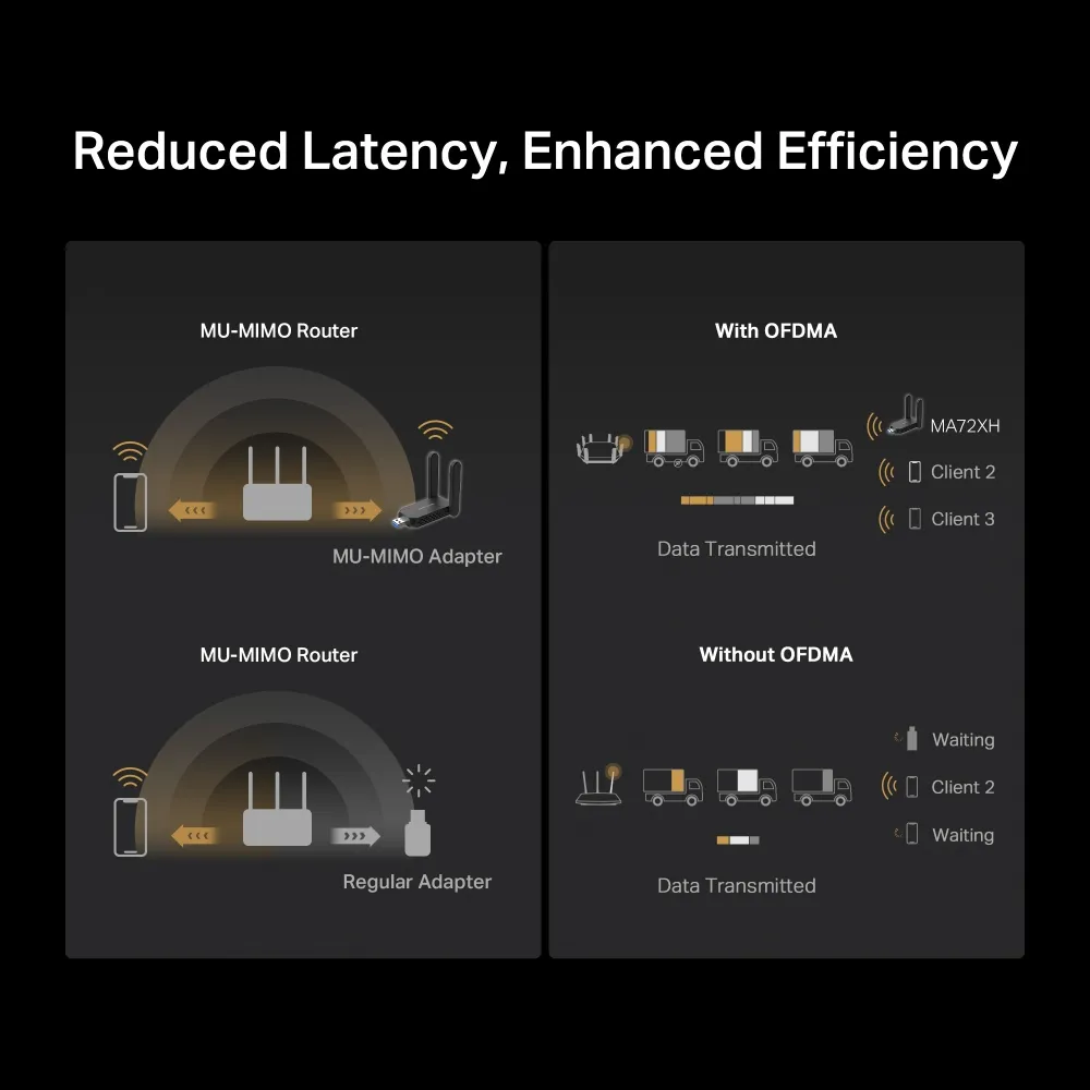 Mercusys MA72XH WPA3 Security and Windows 11/10 Compatibility