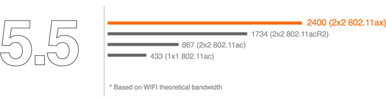 Wi-Fi 6 RTL8851BE Module