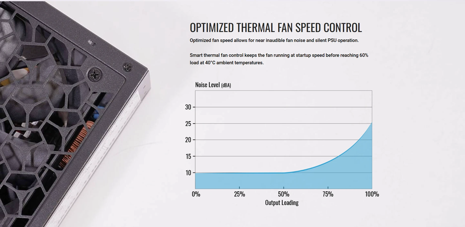 Optimized thermal fan control