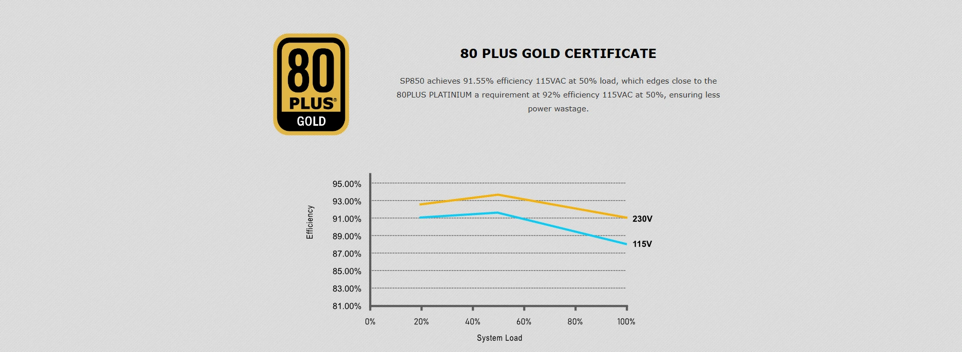 Lian Li SP850 White 850W 80 PLUS Gold SFX Power Supply