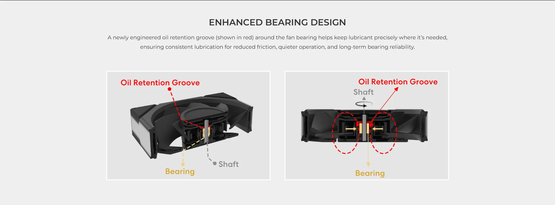 Oil retention groove