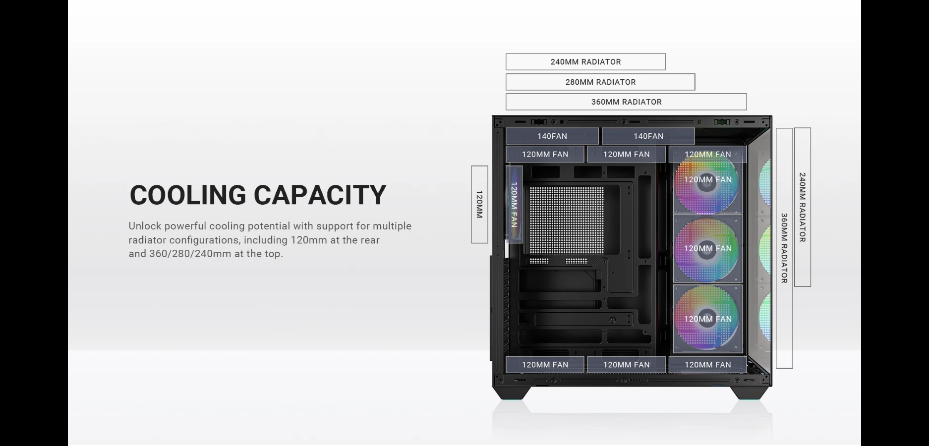 ID-COOLING VIEW 510 ARGB cooling capacity with multiple fan and radiator mounting positions