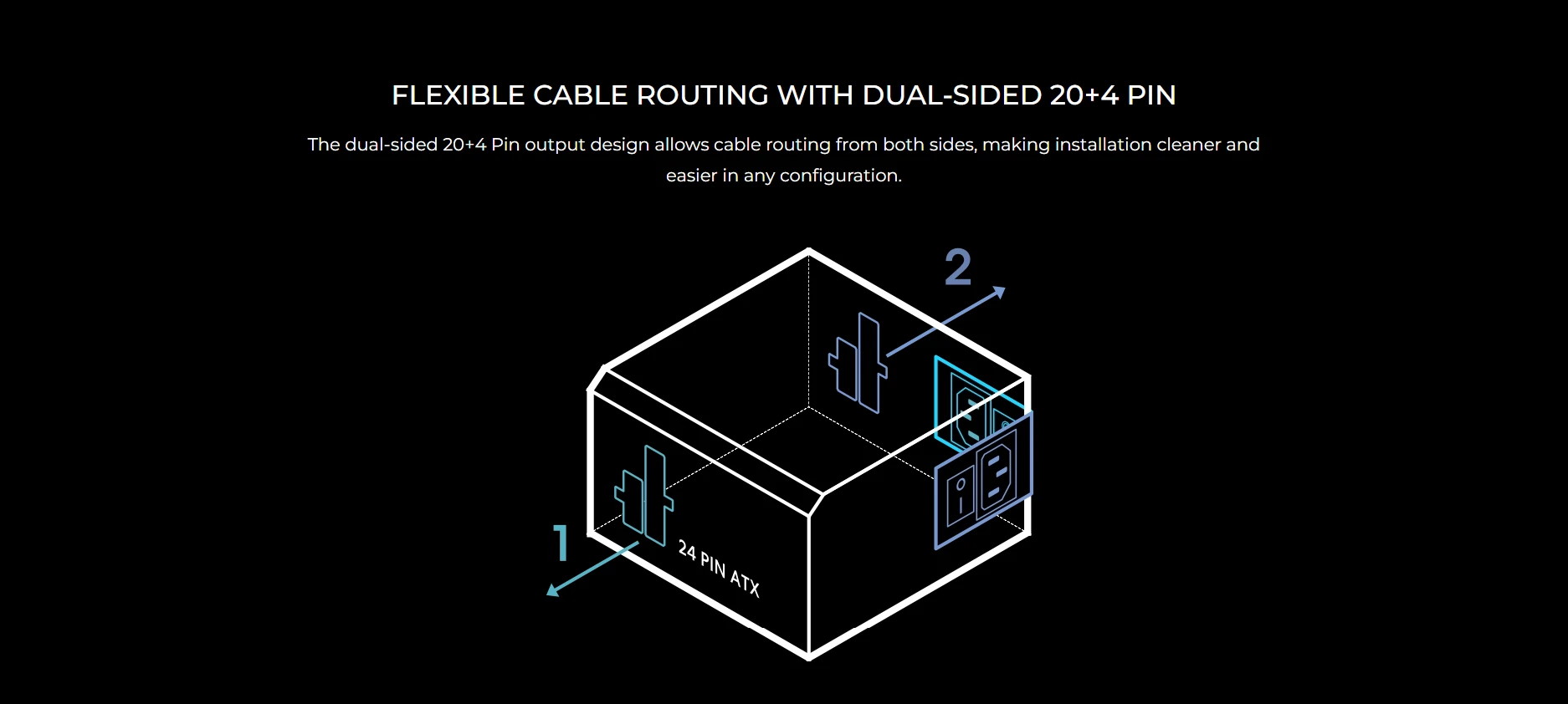 Lian Li RS1000G dual-sided 20+4 pin output for flexible cable routing from both sides
