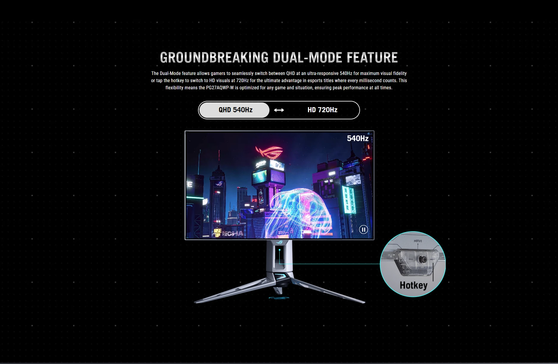 ASUS ROG Swift OLED PG27AQWP-G Edition 20 — Dual Mode feature diagram showing QHD 540Hz and HD 720Hz switching
