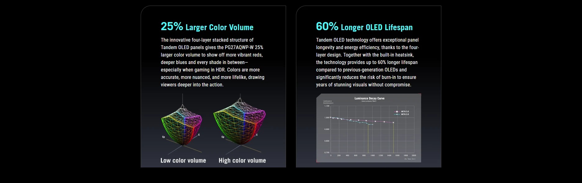 ASUS ROG Swift OLED PG27AQWP-G Edition 20 — Larger color volume comparison