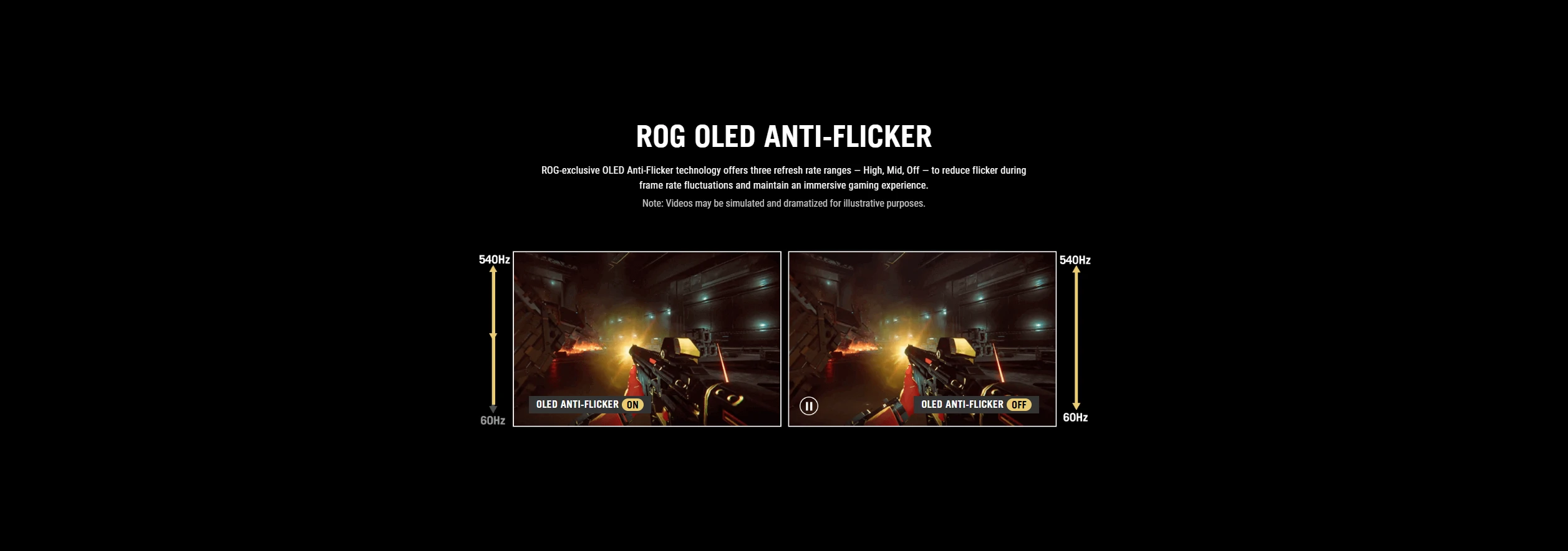 ROG OLED Anti-Flicker technology with High, Mid and Off refresh rate ranges