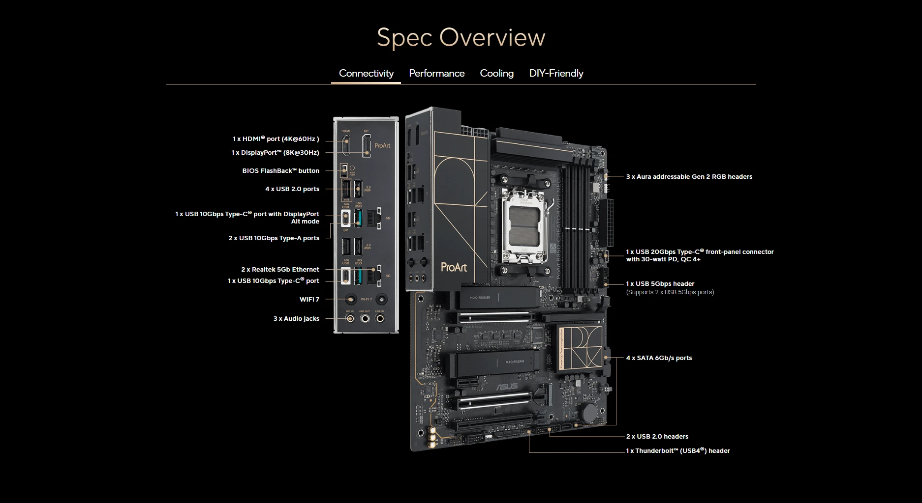 ProArt B850-CREATOR WIFI NEO specs
