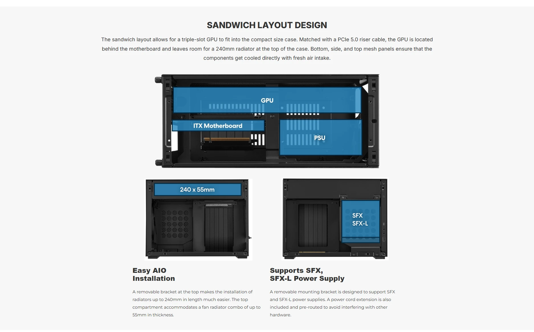 Sandwich layout