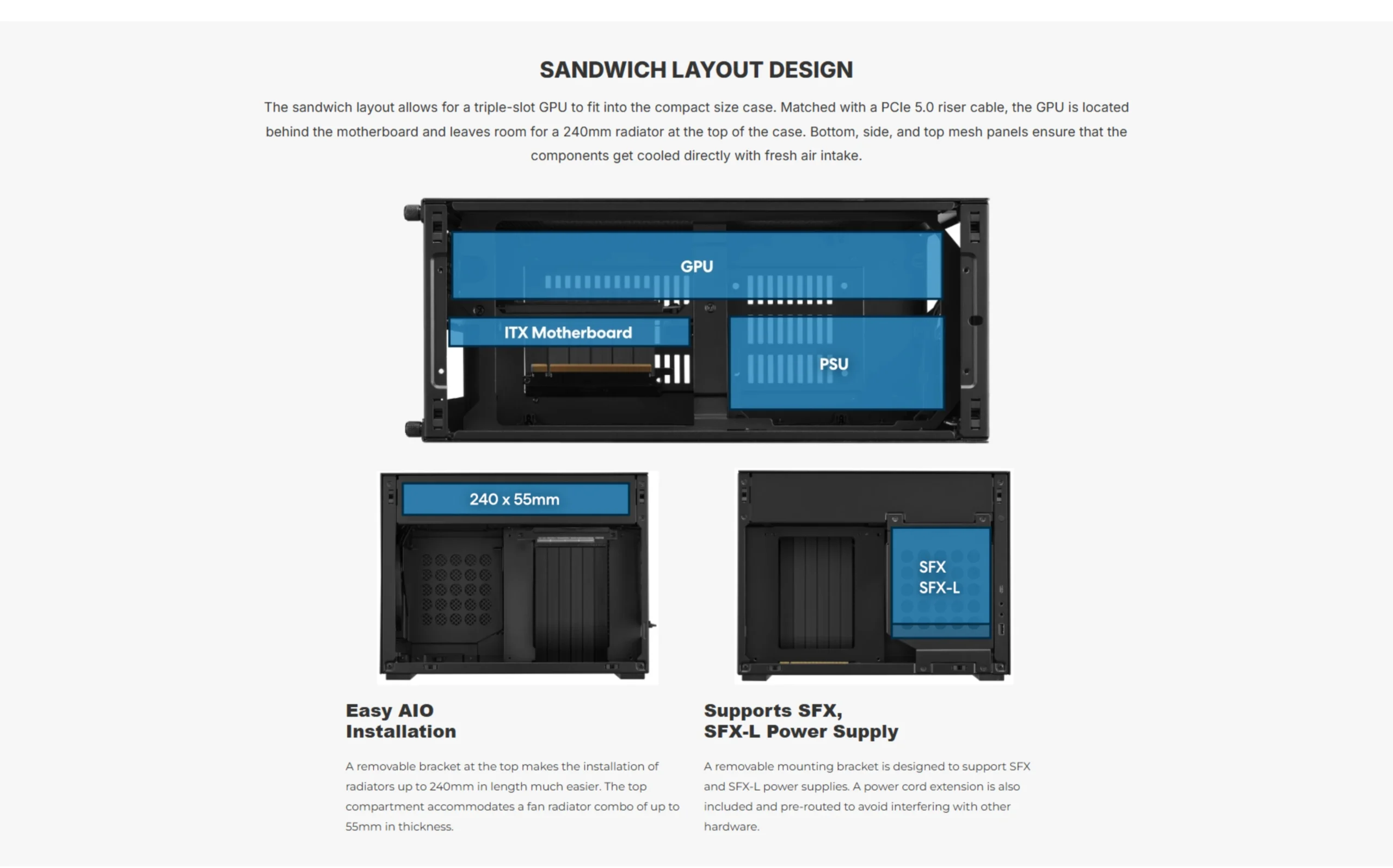 Sandwich layout design