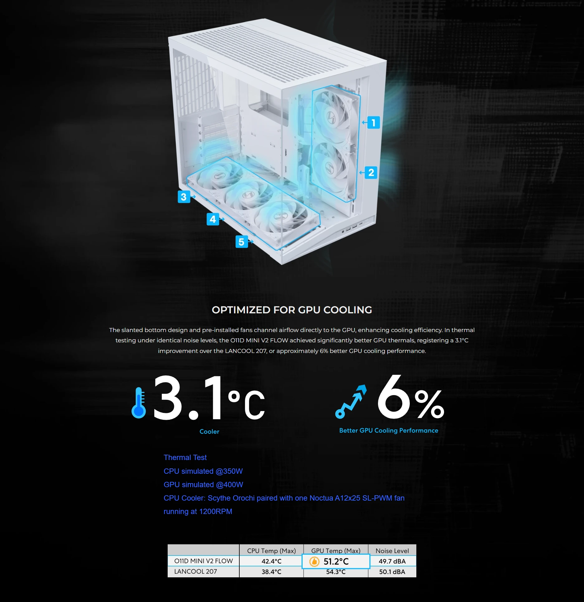 GPU cooling