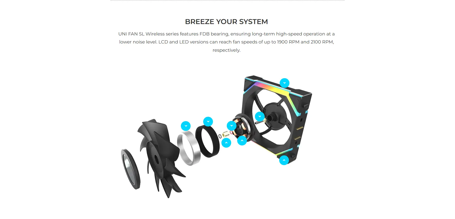 FDB Bearing Technology