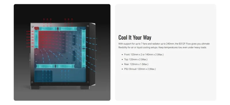 Aerocool B312F Flow air and liquid cooling with 7 fans and 240mm radiator layout