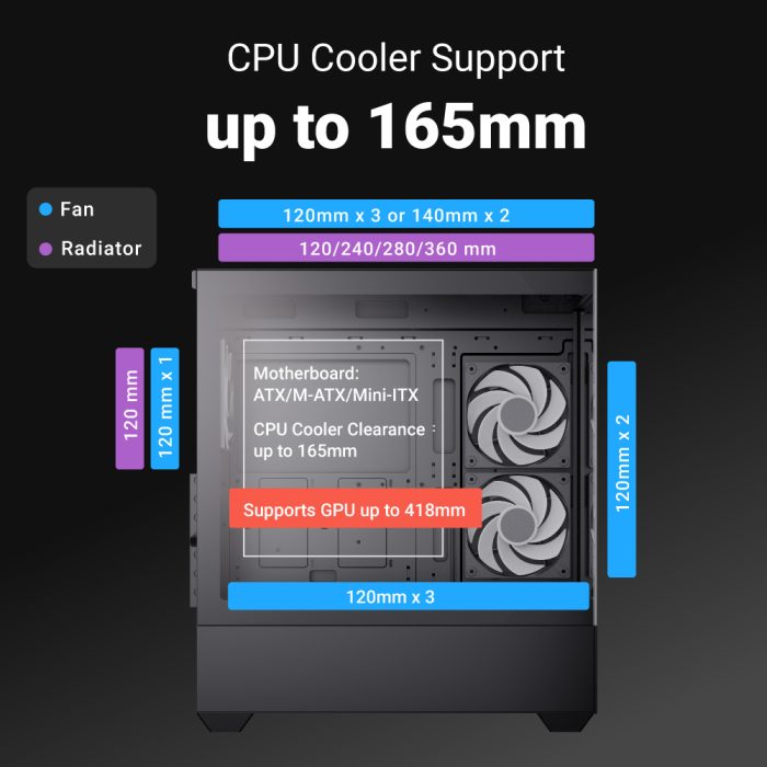 Aerocool P500D cooling layout with fan slots and radiator support