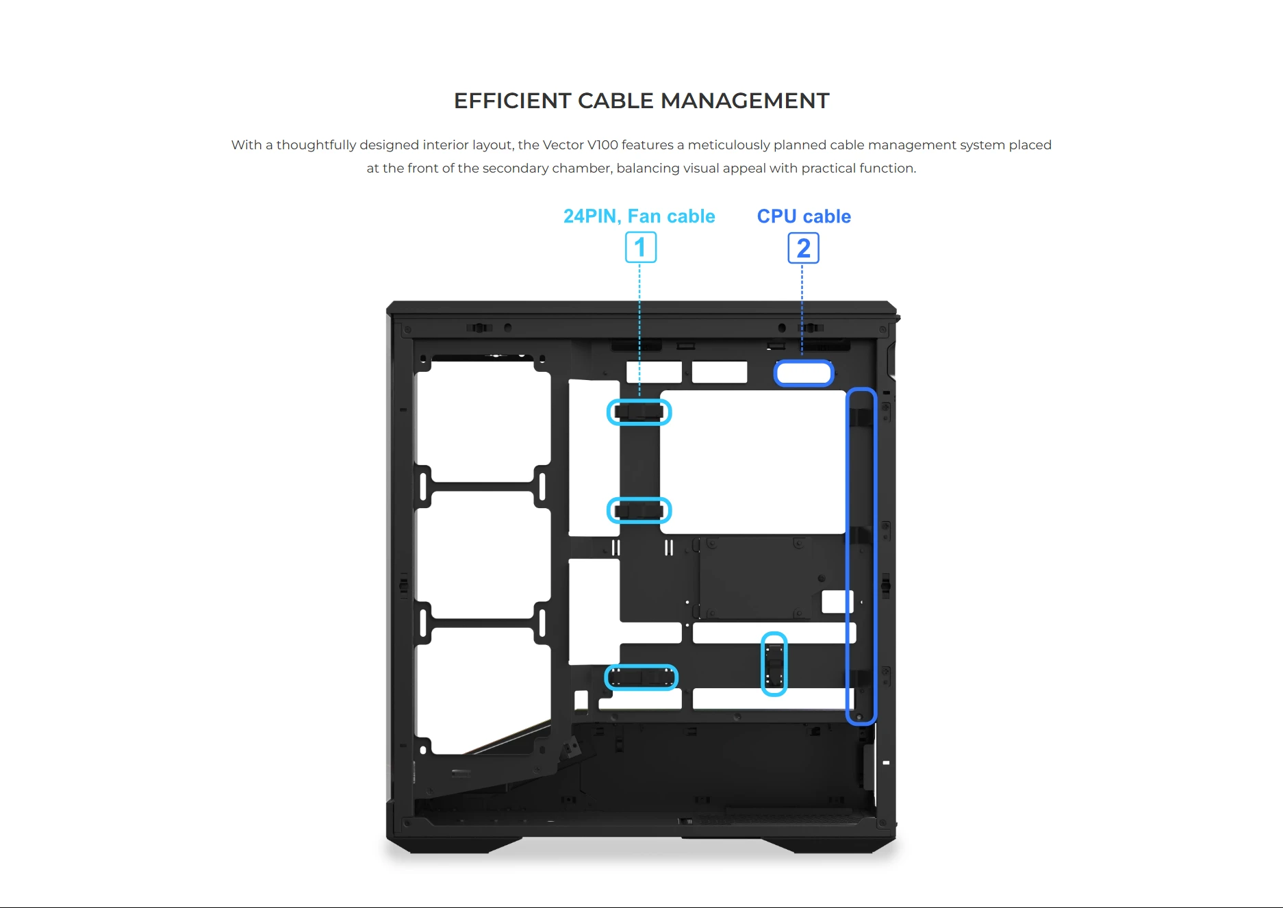 Lian Li Vector V100R cable management system