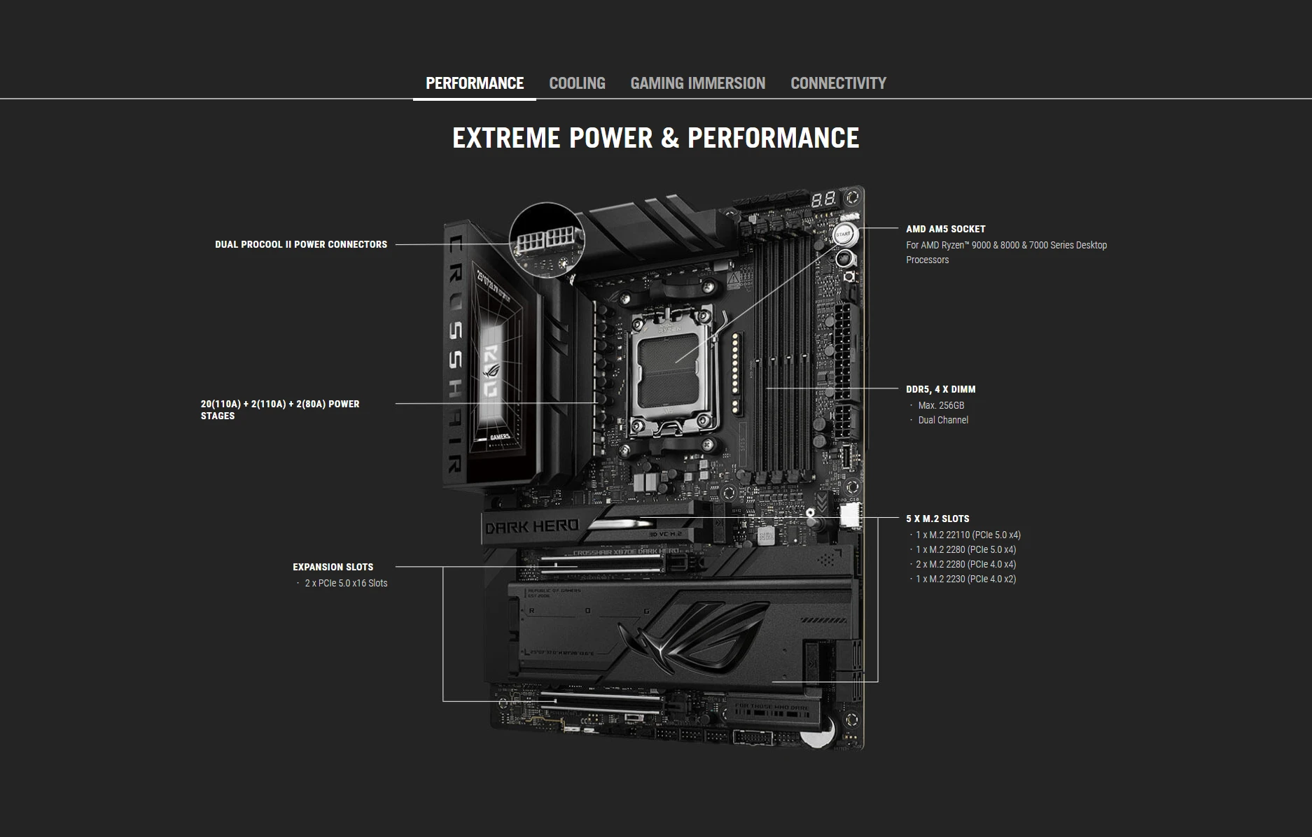 ROG CROSSHAIR X870E DARK HERO angled view