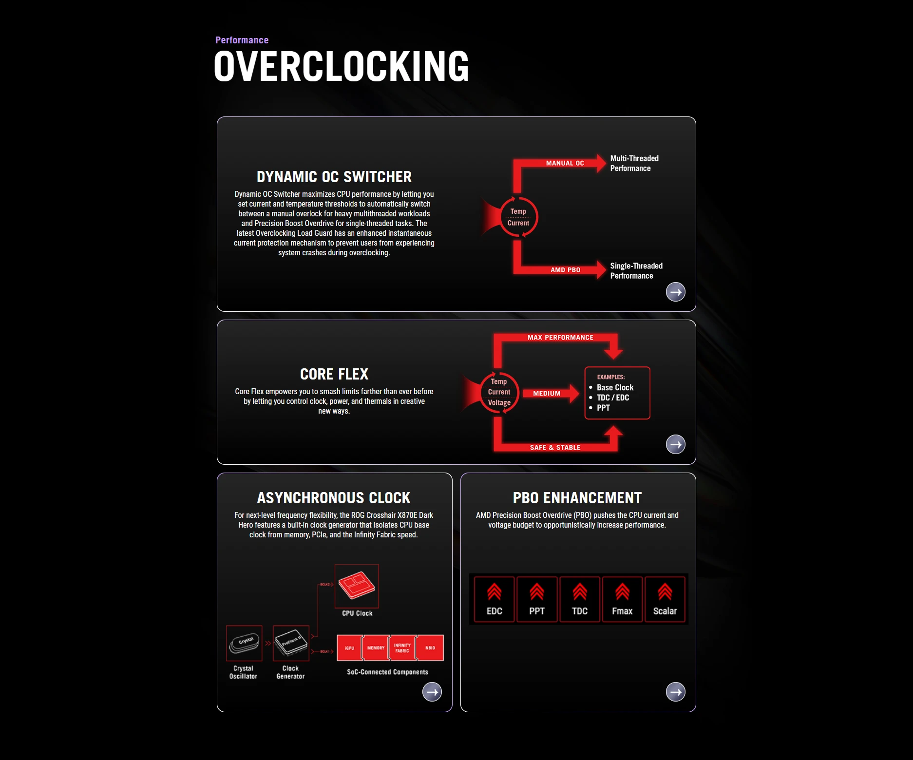 ROG CROSSHAIR X870E DARK HERO IO panel