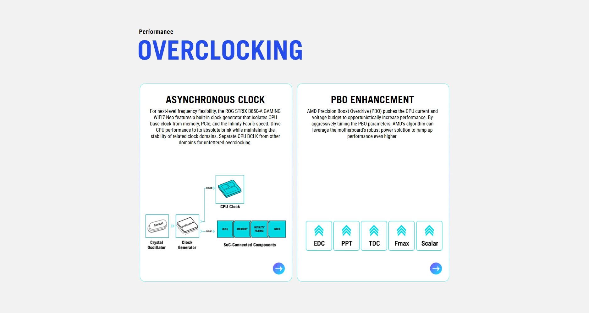 PBO Enhancement Overclocking
