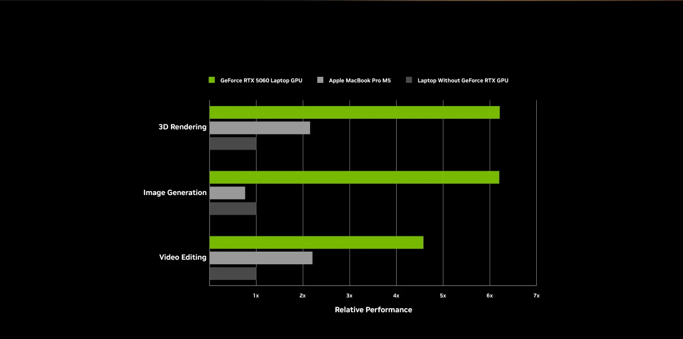 Creative Benchmark Chart
