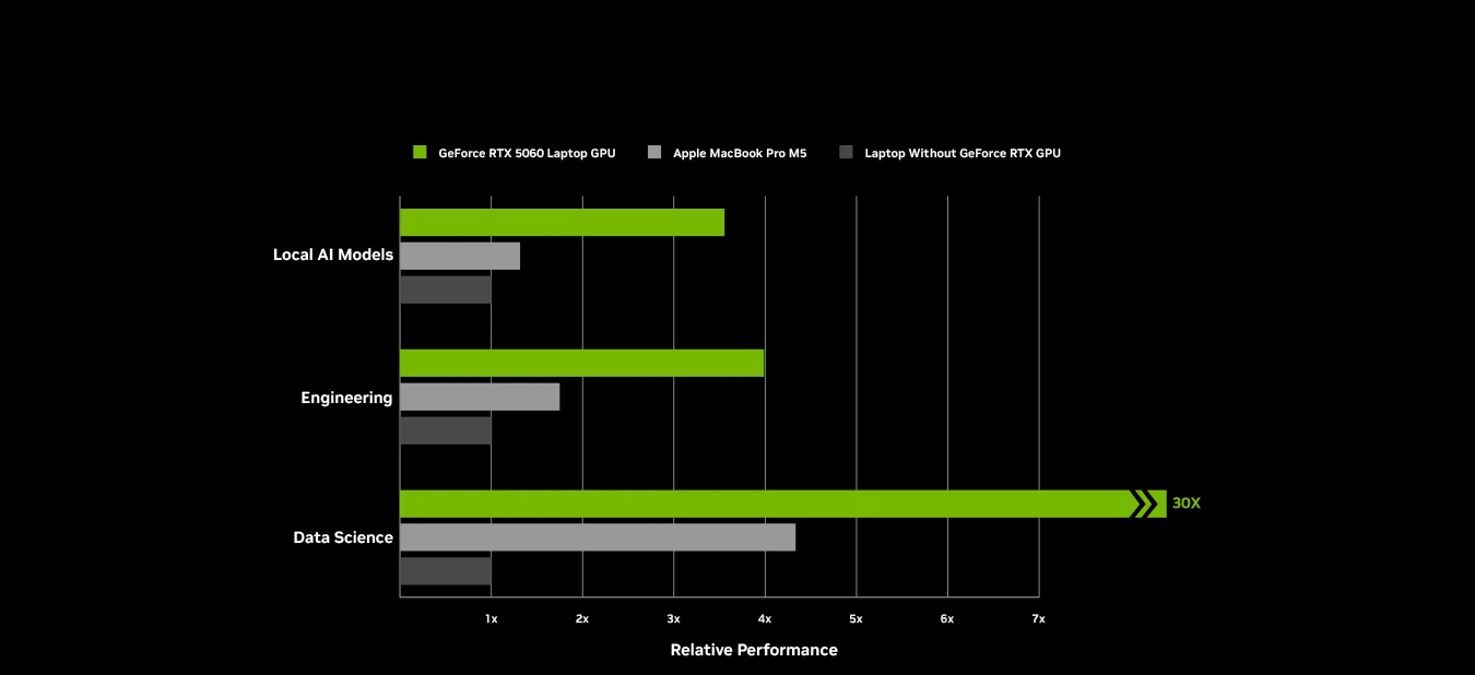 STEM Benchmark Chart
