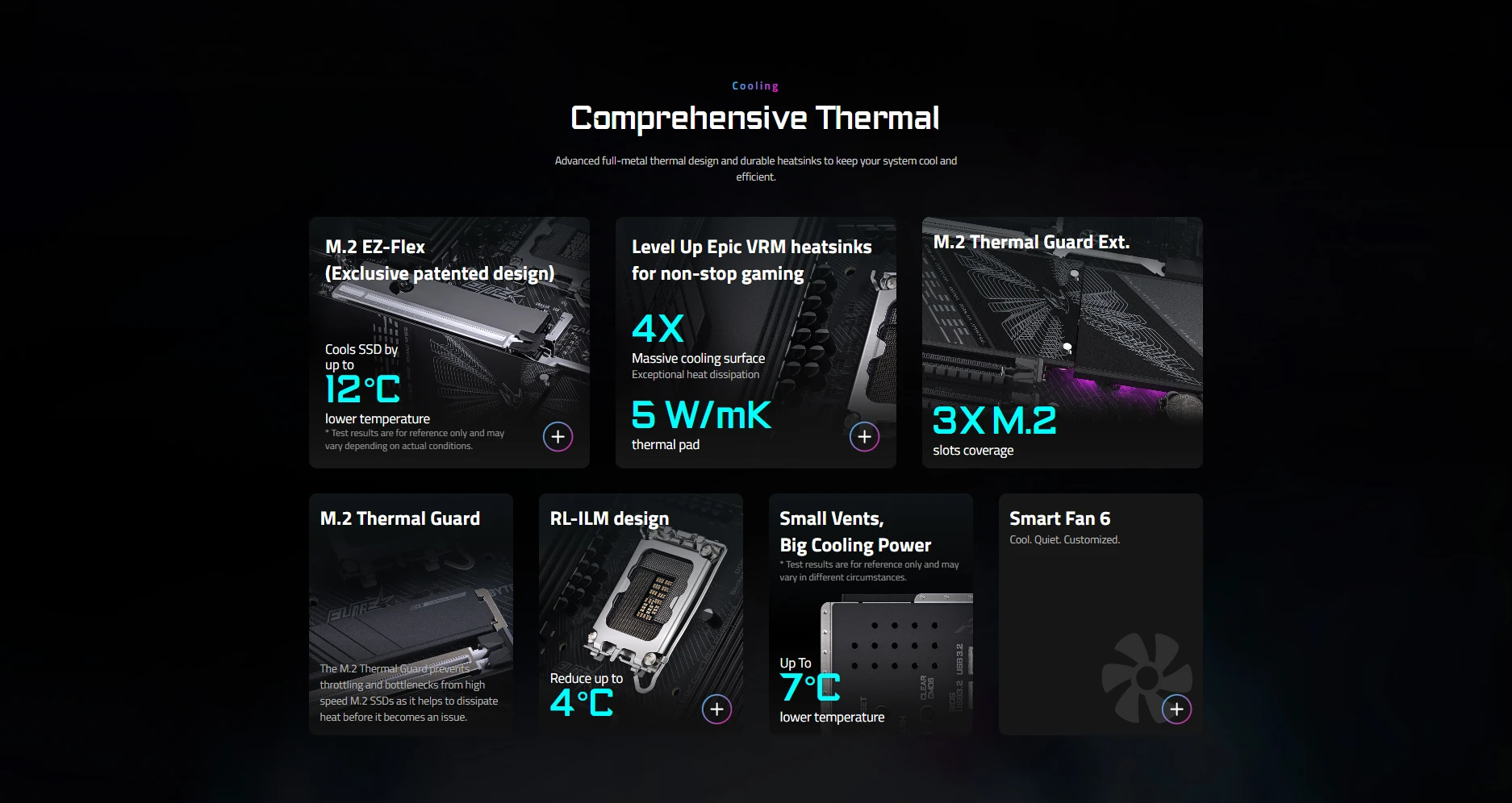 Gigabyte Z890 AORUS ELITE WIFI7 PLUS Comprehensive Thermal design with VRM Thermal Armor Advanced