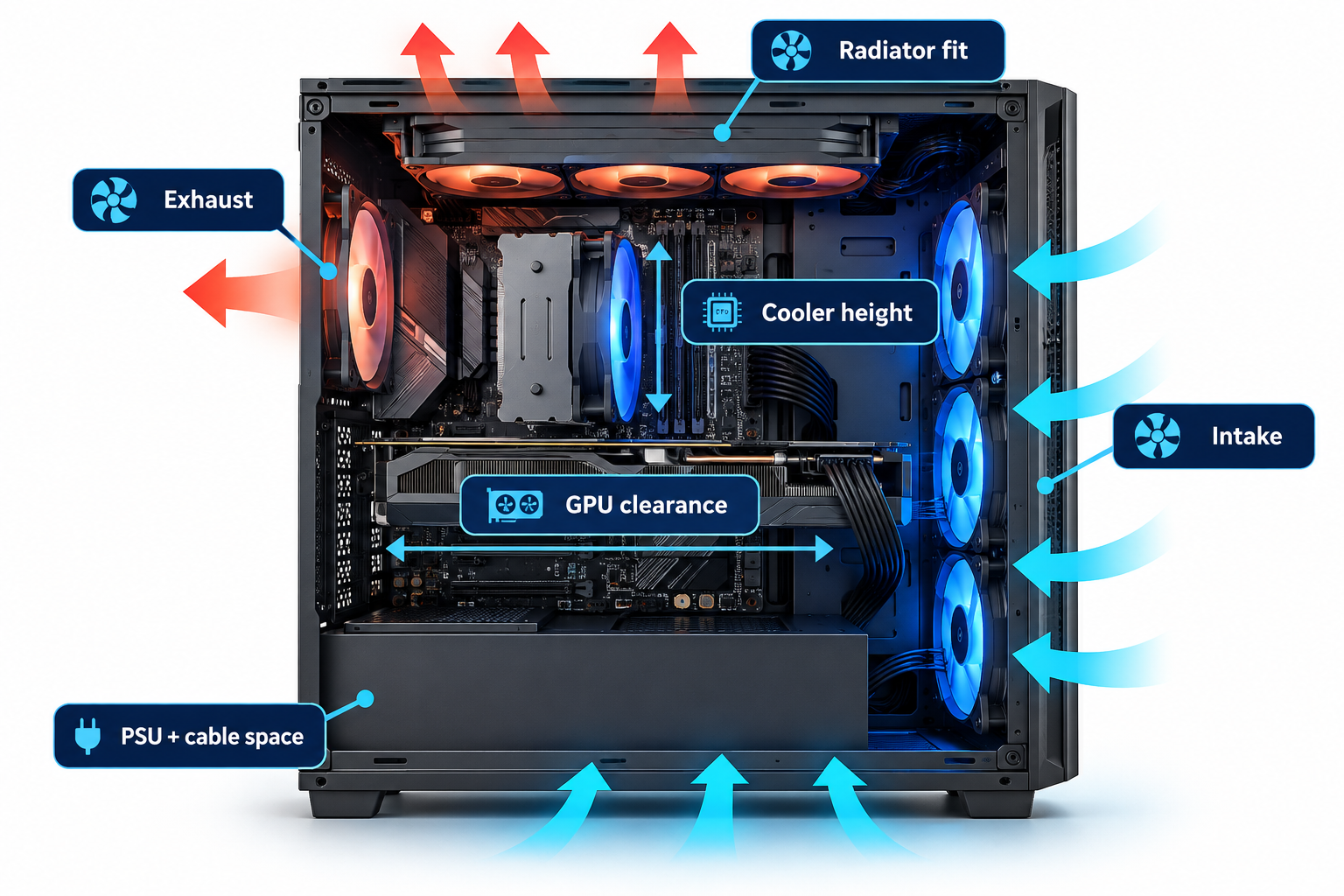 Original Alfrensia diagram of PC case intake and exhaust airflow, GPU clearance, CPU cooler height, radiator fit and PSU cable space.