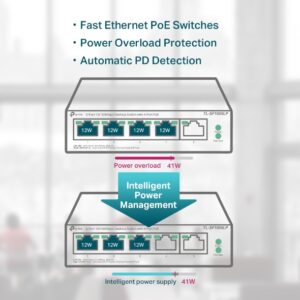 TP-Link TL-SF1005LP PoE power management